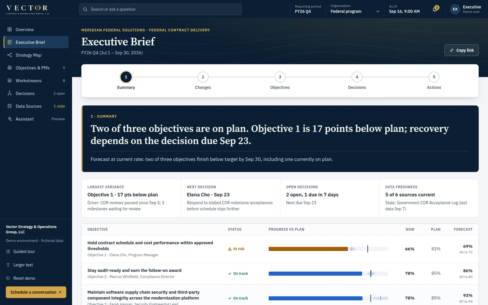 Executive Brief view of the demo dashboard: a meeting-ready narrative