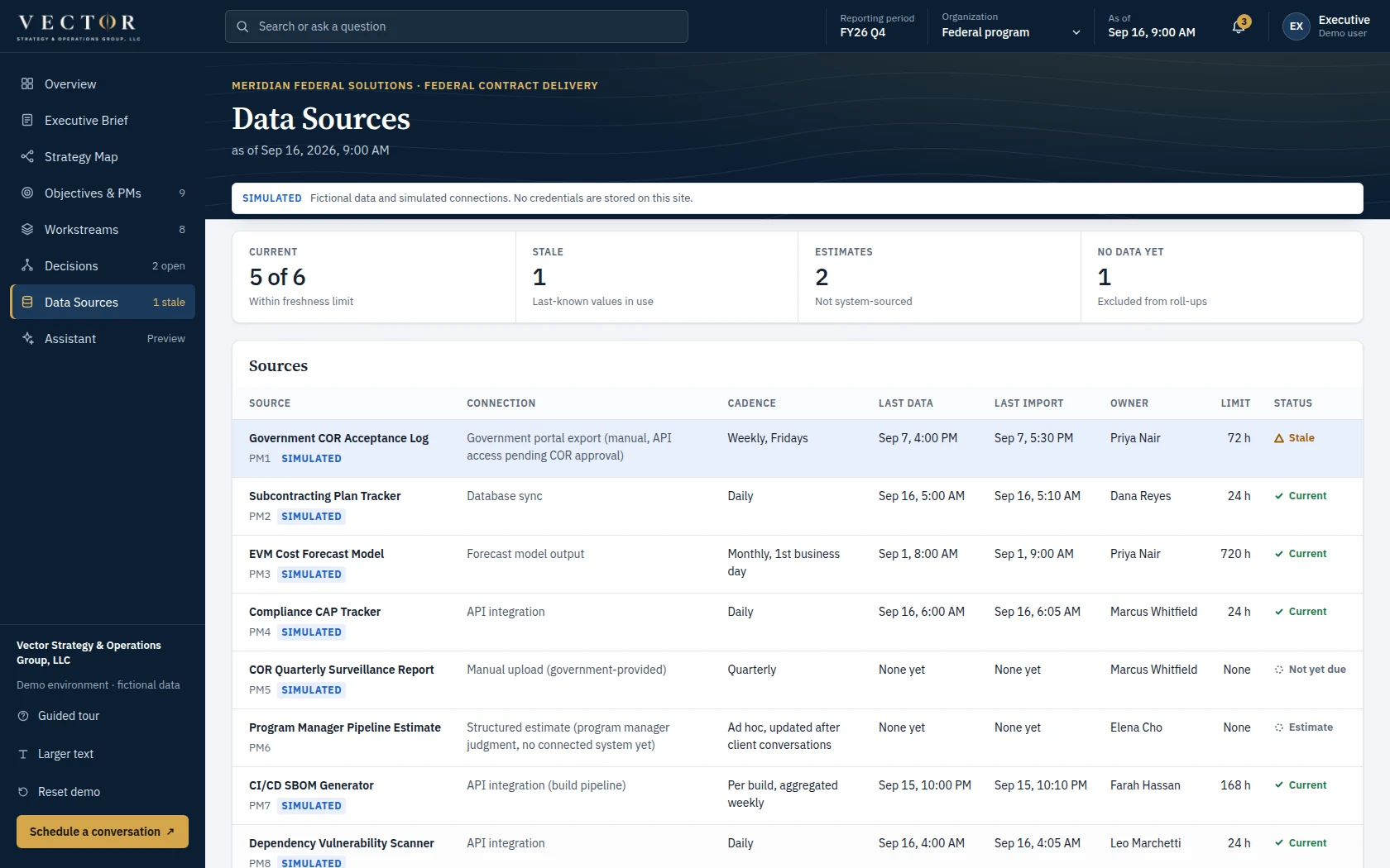 Data Sources view of the demo dashboard: know which numbers to trust