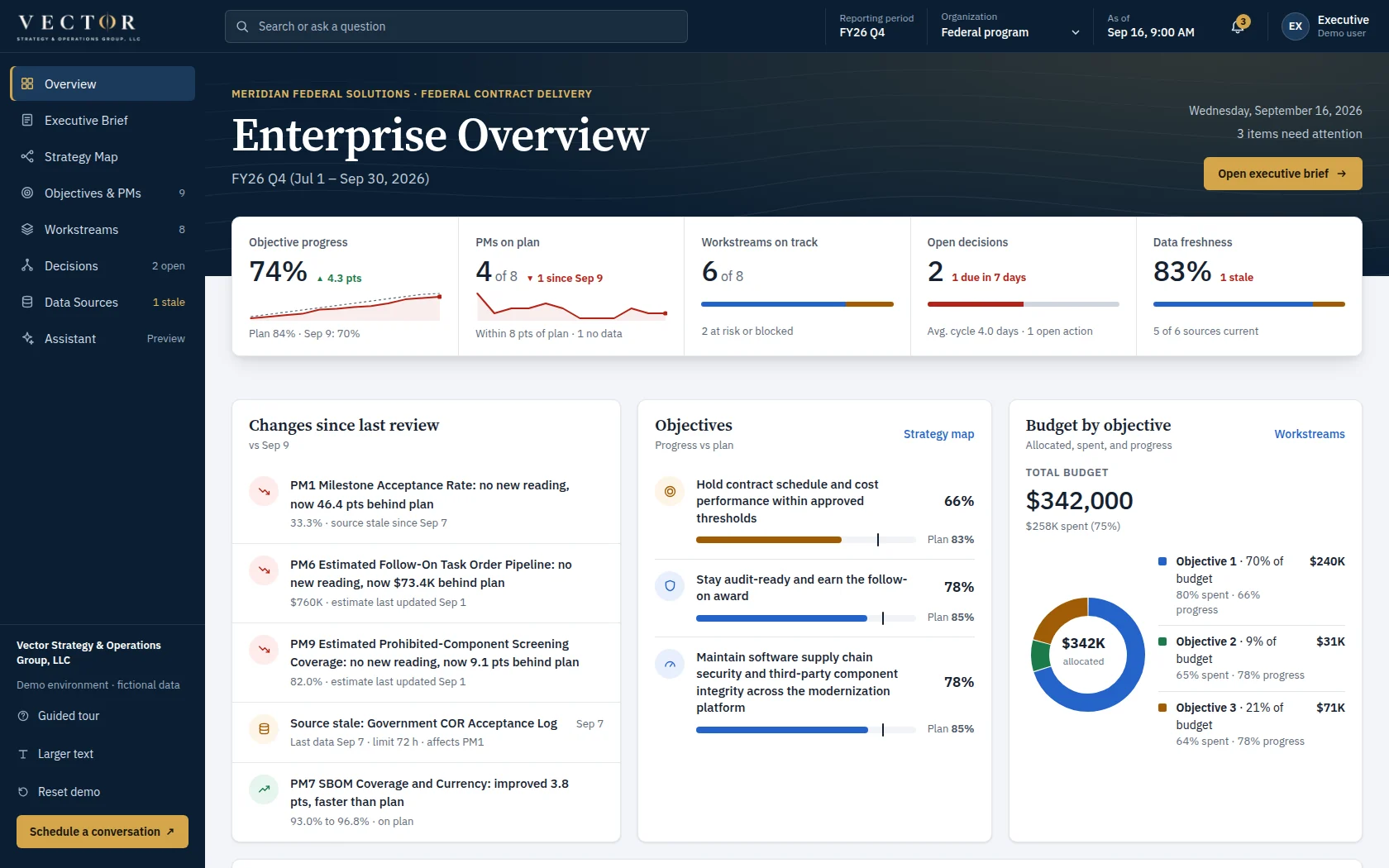 Overview view of the demo dashboard: enterprise health at a glance