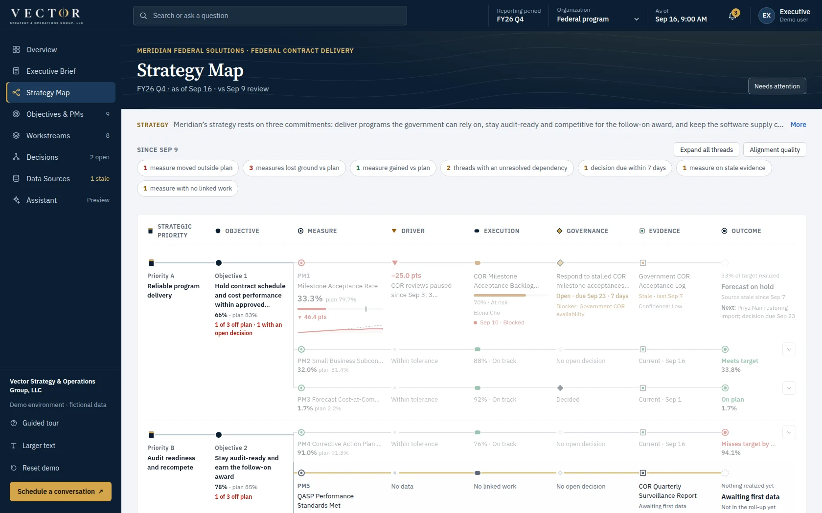 Strategy Map view of the demo dashboard: strategy traced to the work