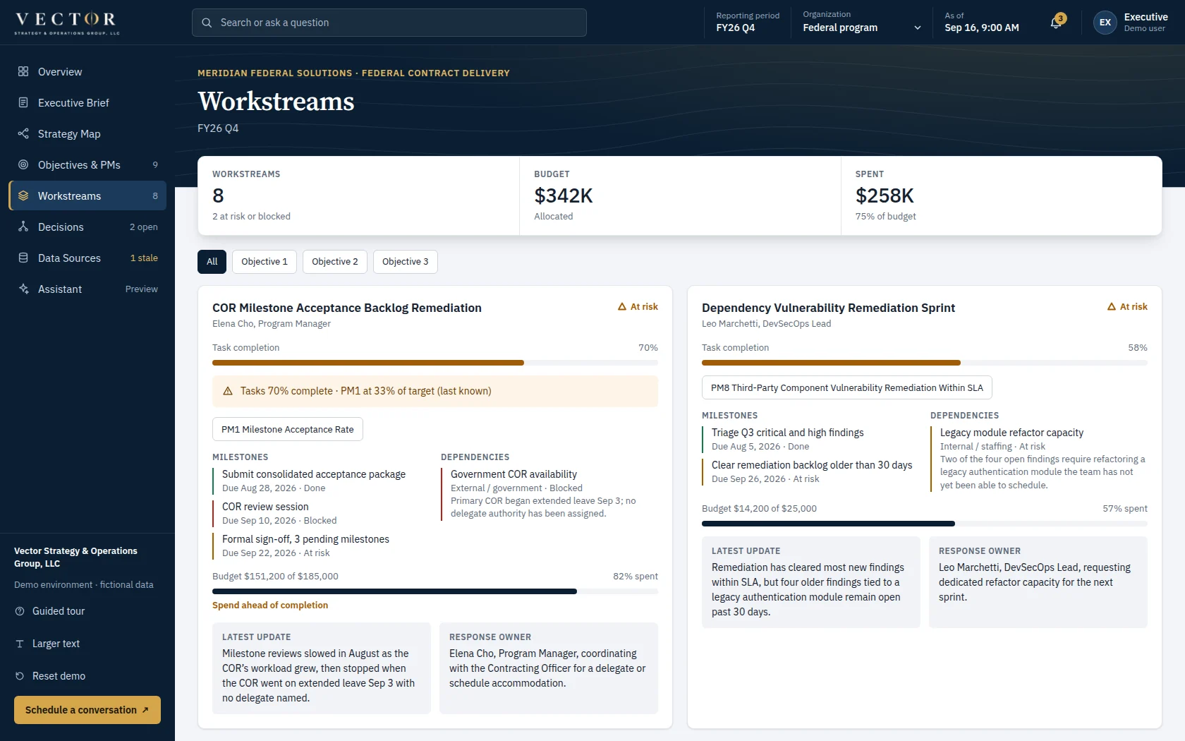 Workstreams view of the demo dashboard: the work behind the measures